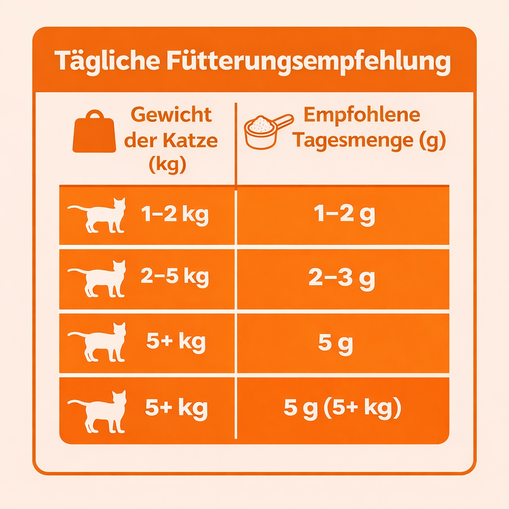 KittySupps™ Taurin-Supplement für Katzen