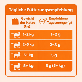 KittySupps™ Taurin-Supplement für Katzen